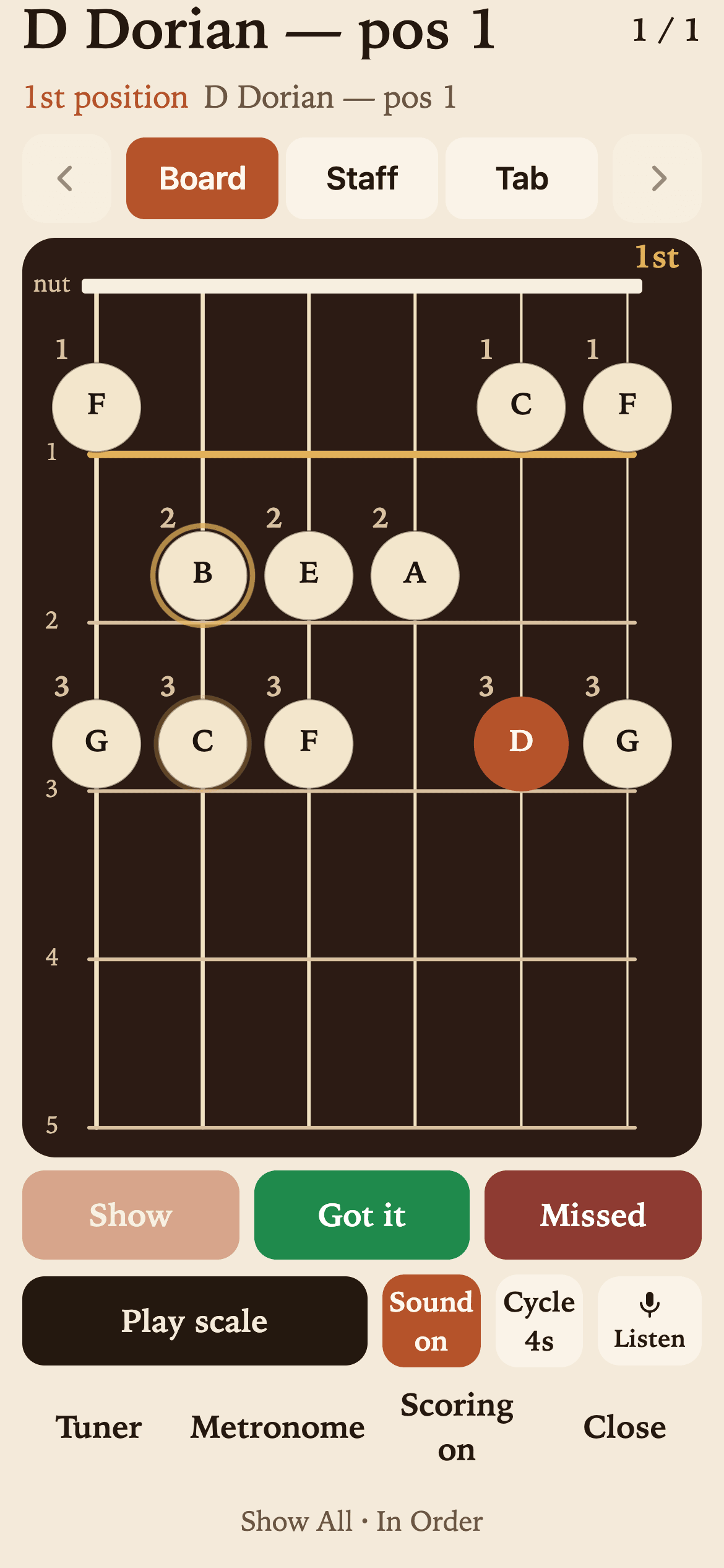 D Dorian scale in first position on the fretboard, with the note being played glowing